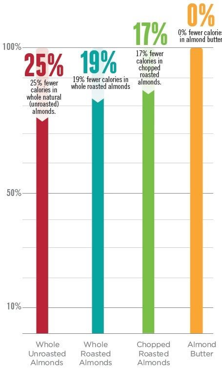 Almond-Bar-Graph-Infographic.jpg