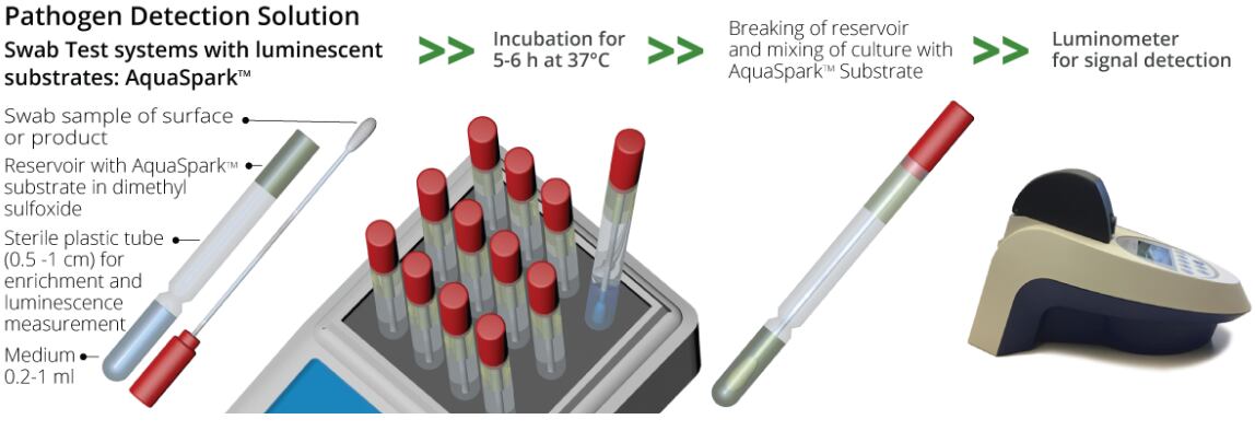 Biosynth-Ramot-jv-nemis-tech.png