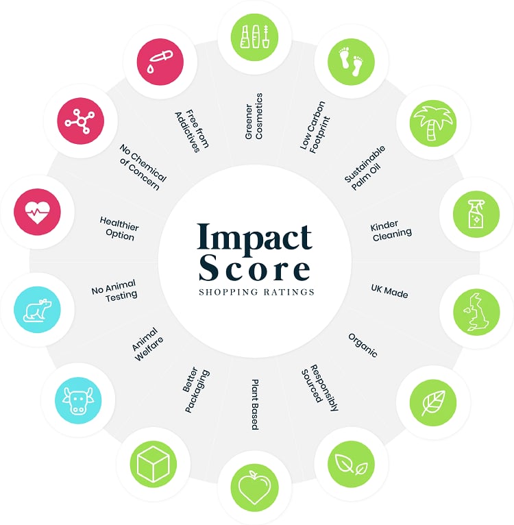 Sustainability-score-v5-2x.png