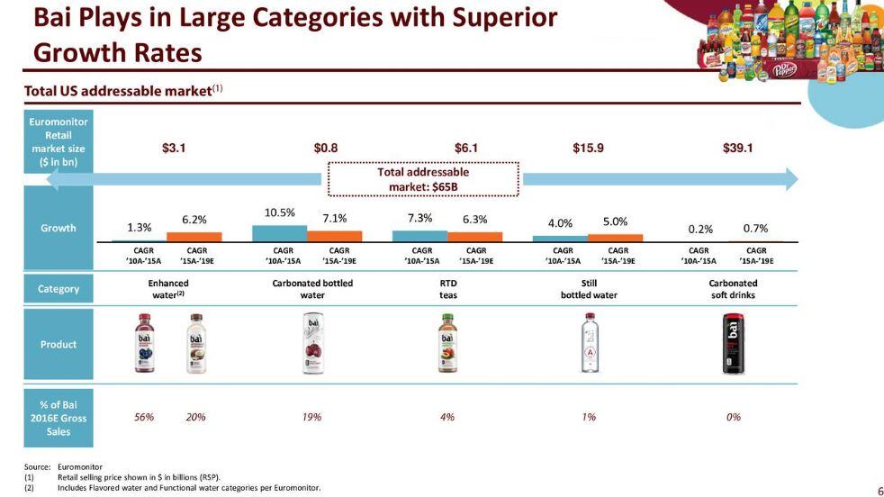 DRP-slide-on-Bai-Brands-deal-Nov-2016.jpg
