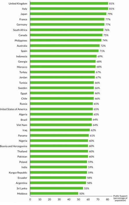 Public-Belief-in-the-Climate-Emergency-by-Country.jpg