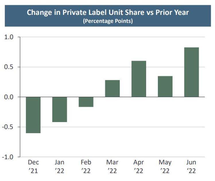 How-sticky-are-recent-gains-in-private-label-market-share-TreeHouse-Foods-CEO-weighs-in.jpg