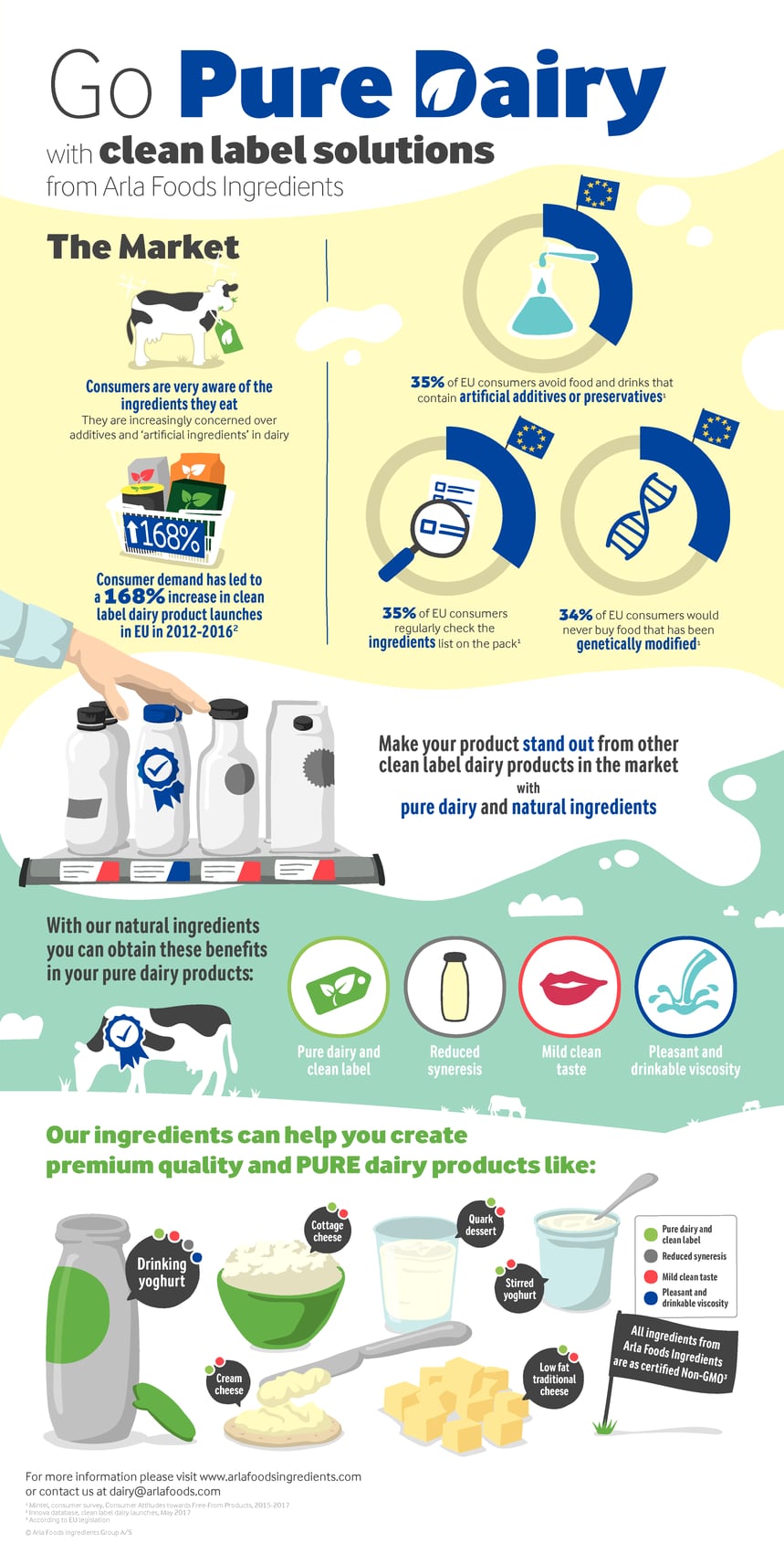 New Pure Dairy campaign raises the bar for dairy ingredients