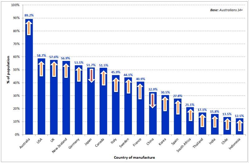 Chart1-Aussie-madePR.jpg