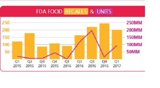 stericycle-q1-US.png