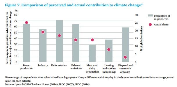 Climate-change-perceptions.jpg