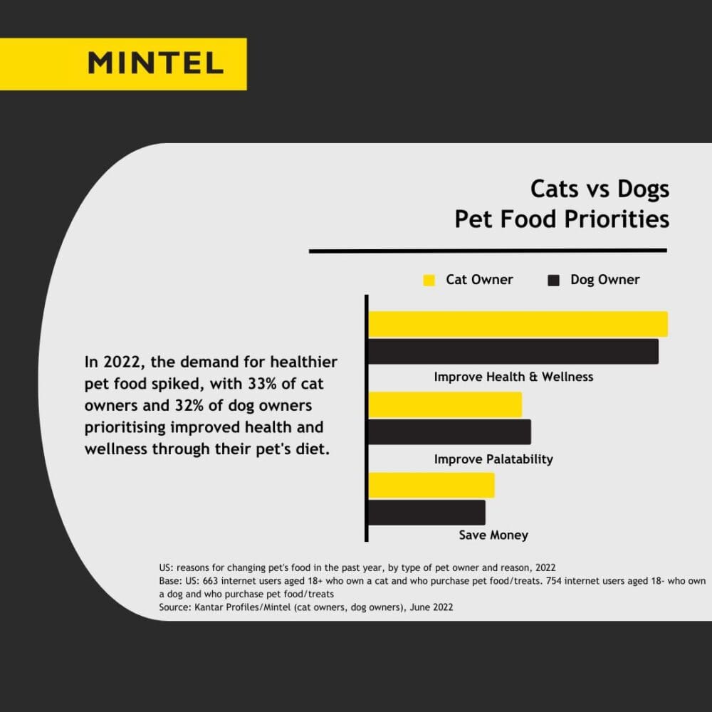 Pet-Food-Priorities-1000x1000.jpg