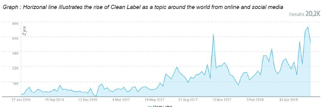 Clean-label-1.jpg