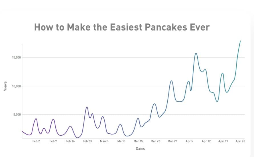 Pancakes-chicory.jpg