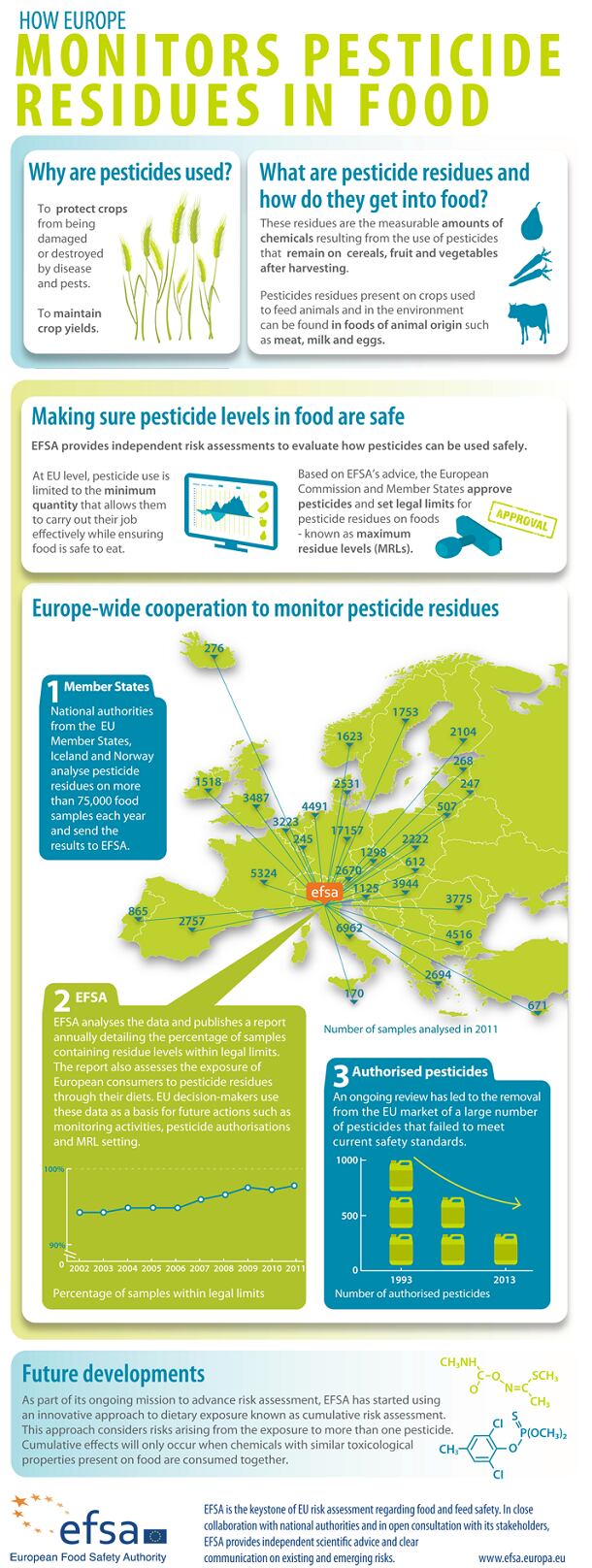 efsapesticides11.png