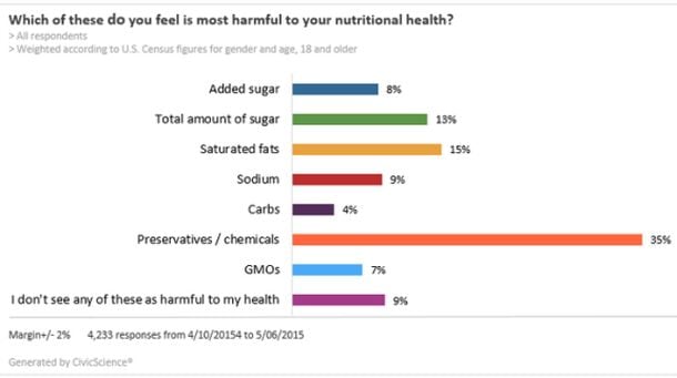 Civic-science-survey-2015.jpg