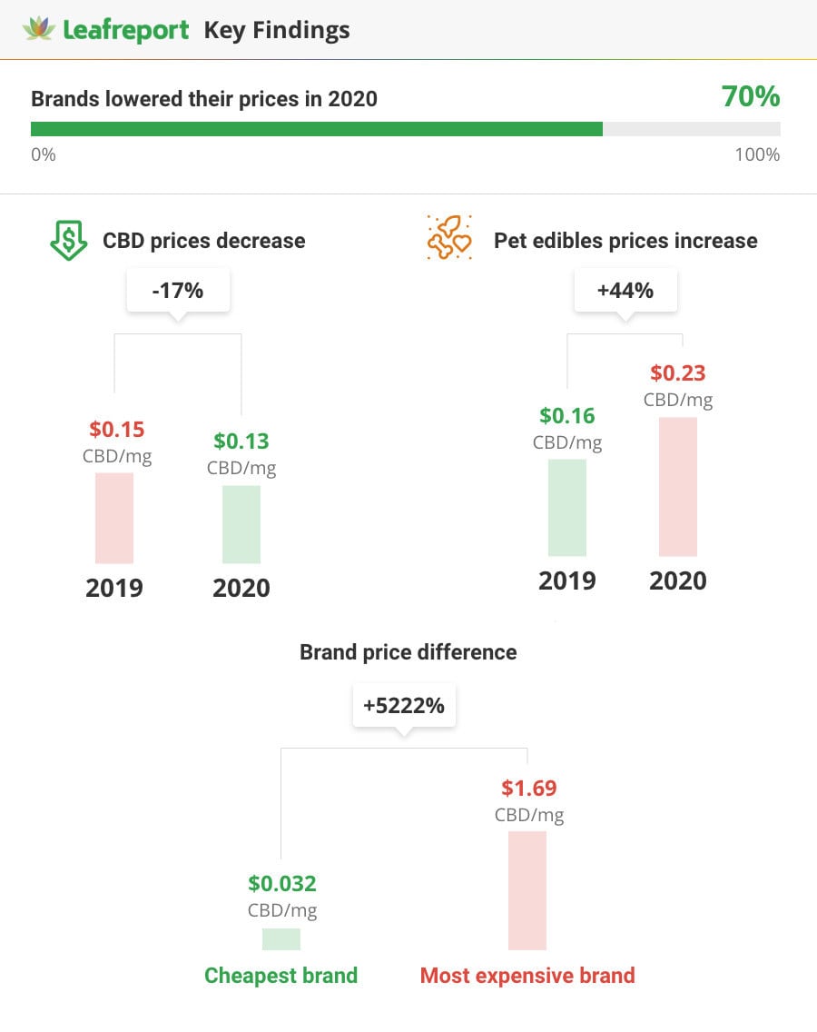 LeafReport_Summary_Infographic.jpg