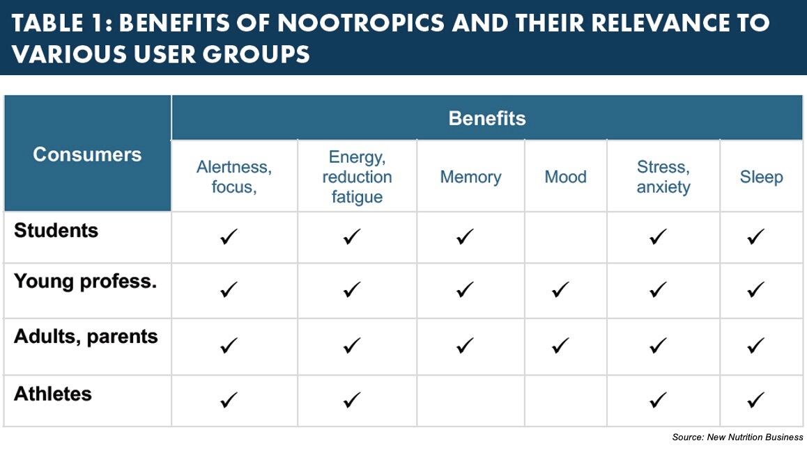 Nootropics_Pic.jpg
