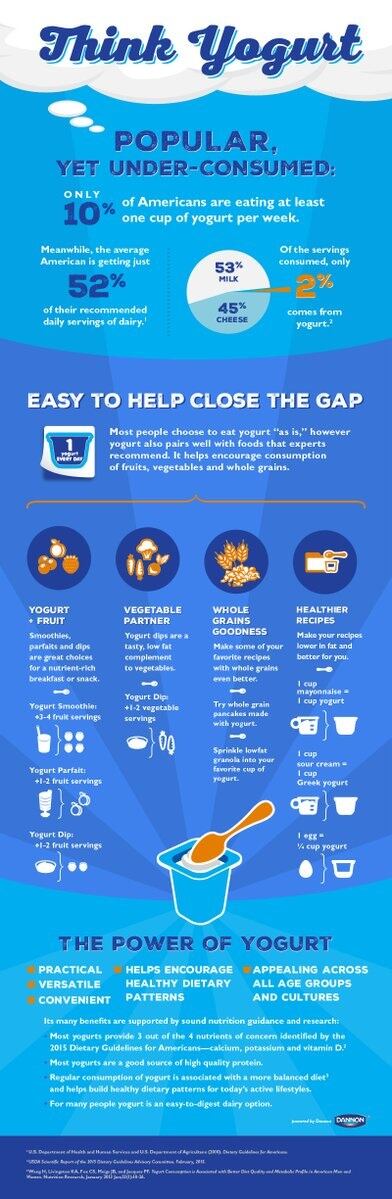 yogurt-dietary-guidelines.jpg