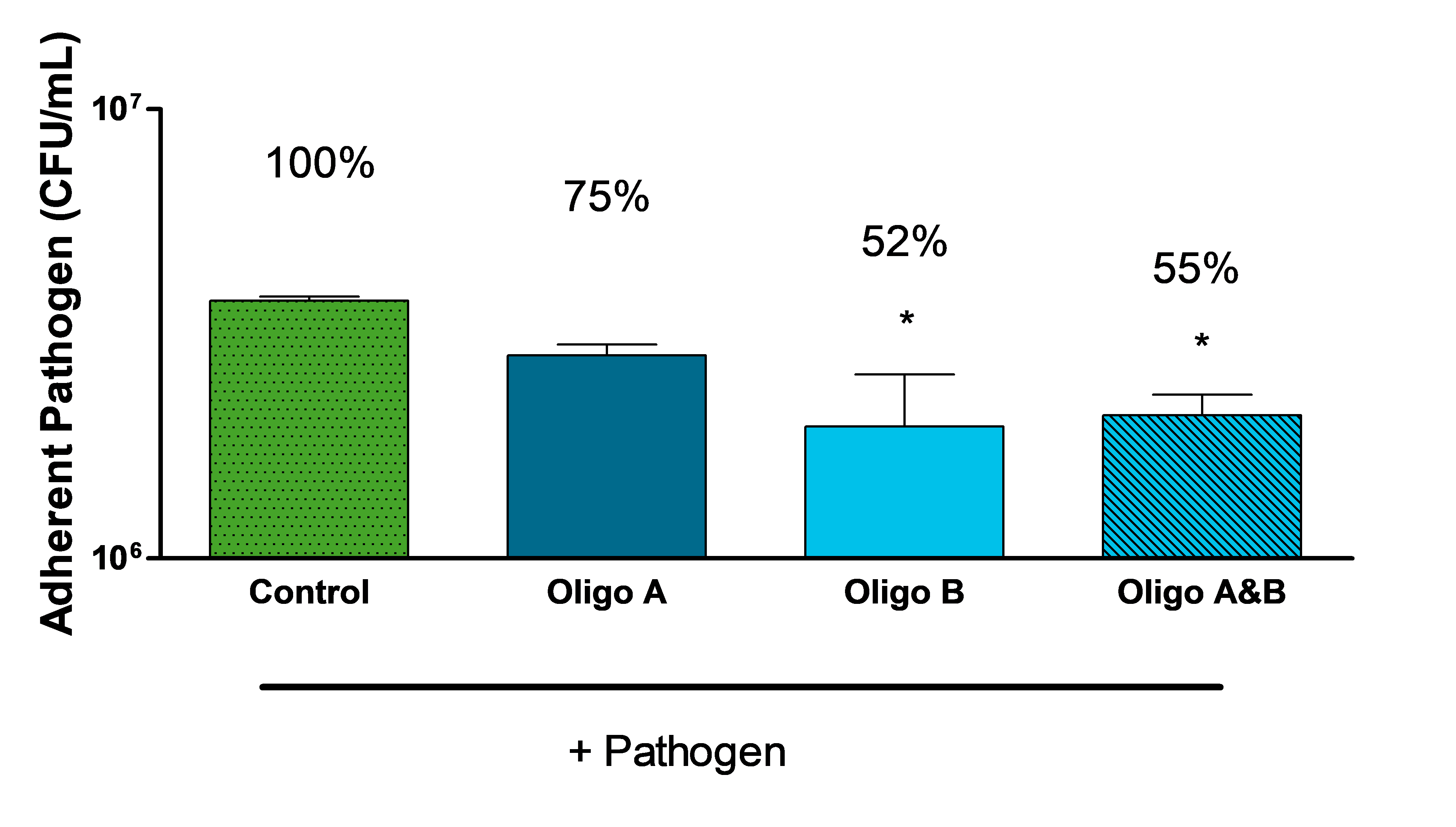 The-results-of-an-in-vitro-study-of-the-relative-suppression-of-pathogen-binding-by-different-HMOs-NIZO.png