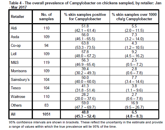 fsa-campylobacter-retailer.png