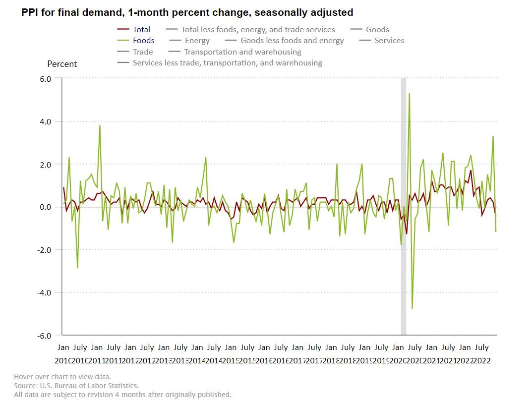 Input-prices-for-food-transportation-fall-slightly.jpg