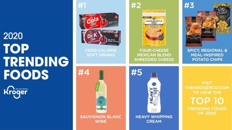 2020_Top_Trending_Foods_kroger.jpg