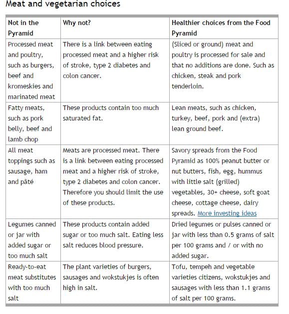 meat-choices-detail-dutch.jpg