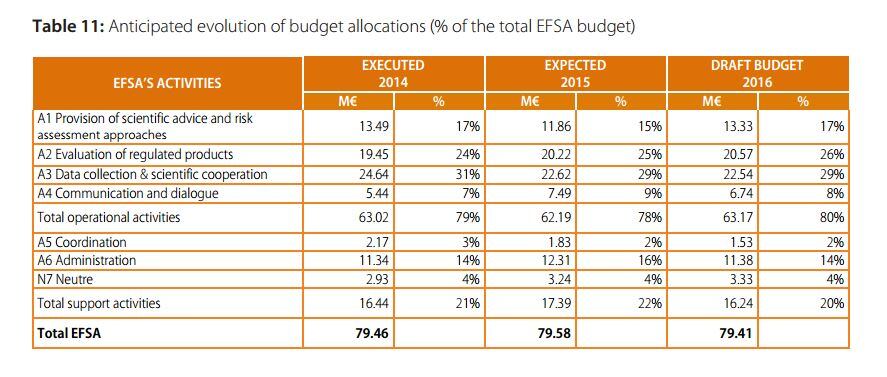 efsa-budgets.jpg