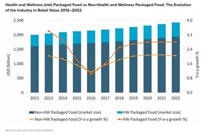 Euromonitor-International-Health-and-Wellness-trends.jpg