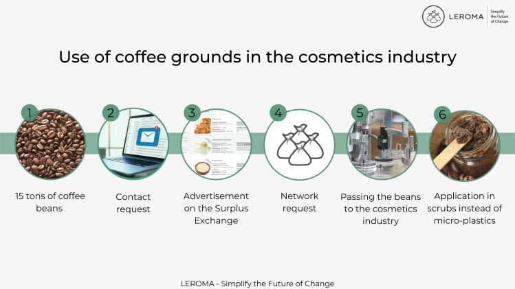 LEROMA-coffee-in-cosmetics.jpg