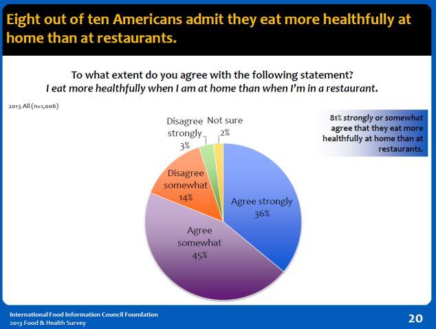 IFIC-eating-out-2013.jpg