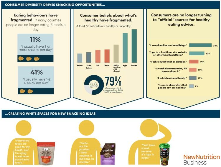 Consumer-diversity-drives-snacking-opportunities.jpg
