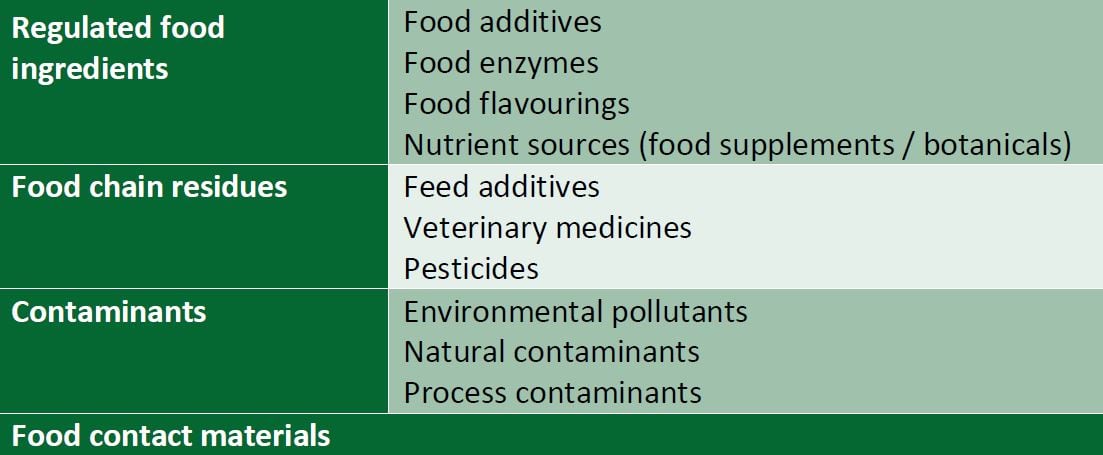 Chemical-hazrds-subject-to-EU-reg.jpg