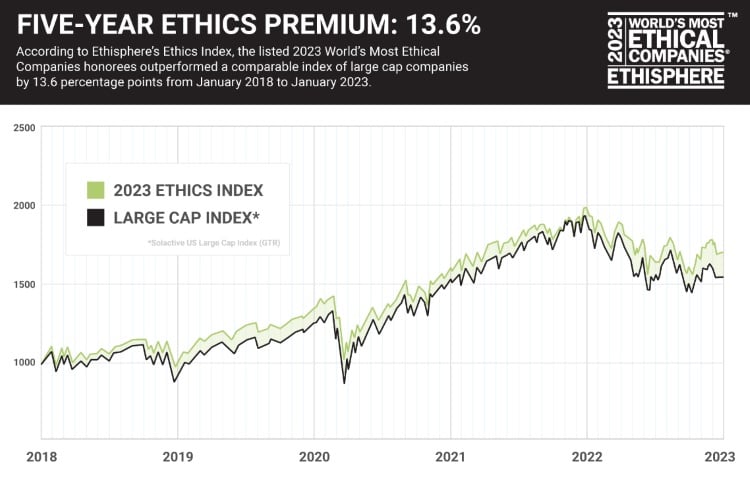 Ethisphere_ethics_premium.jpg