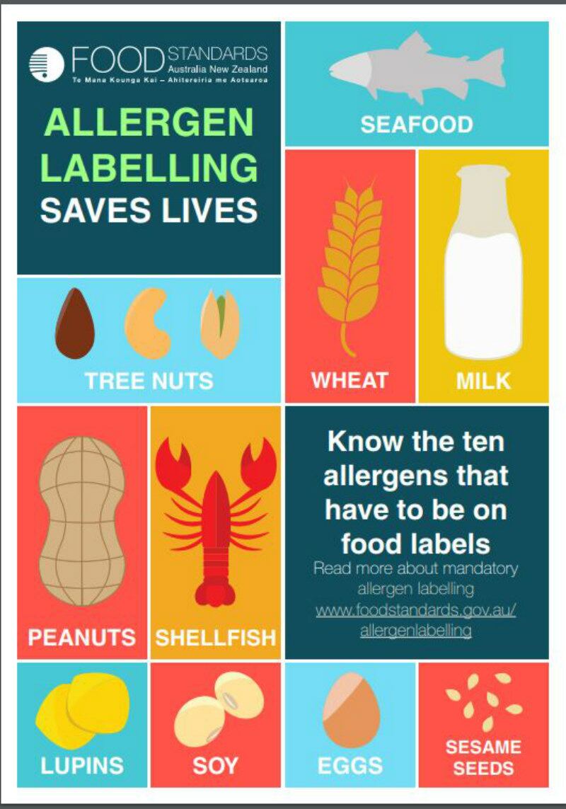 Allergen information concern: Half of all adverse reactions occur in products without warning labels 