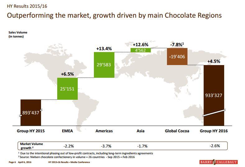 callebaut-versus-markets.jpg