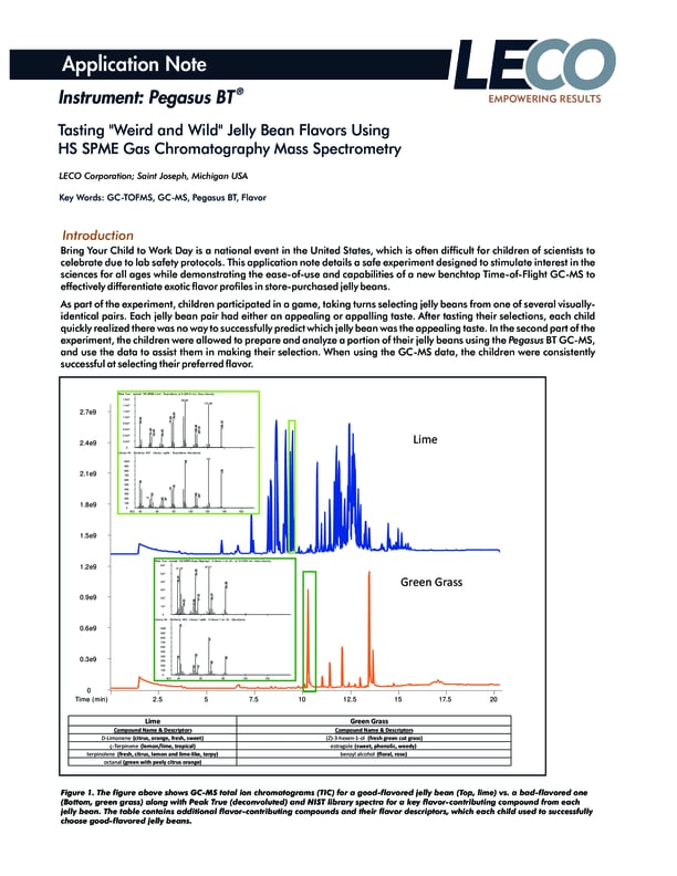 Tasting-Weight-and-Wild-Jelly-Bean-Flavors-Using-HS-SPME-Gas-Chromatography-Mass-Spectrometry.png
