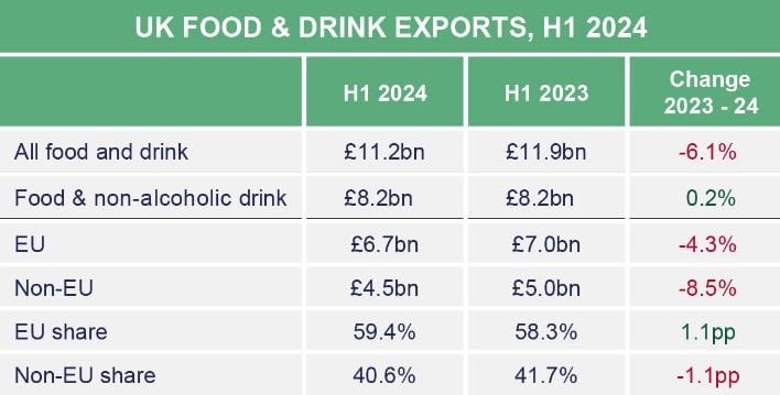 H1-food-exports.jpg