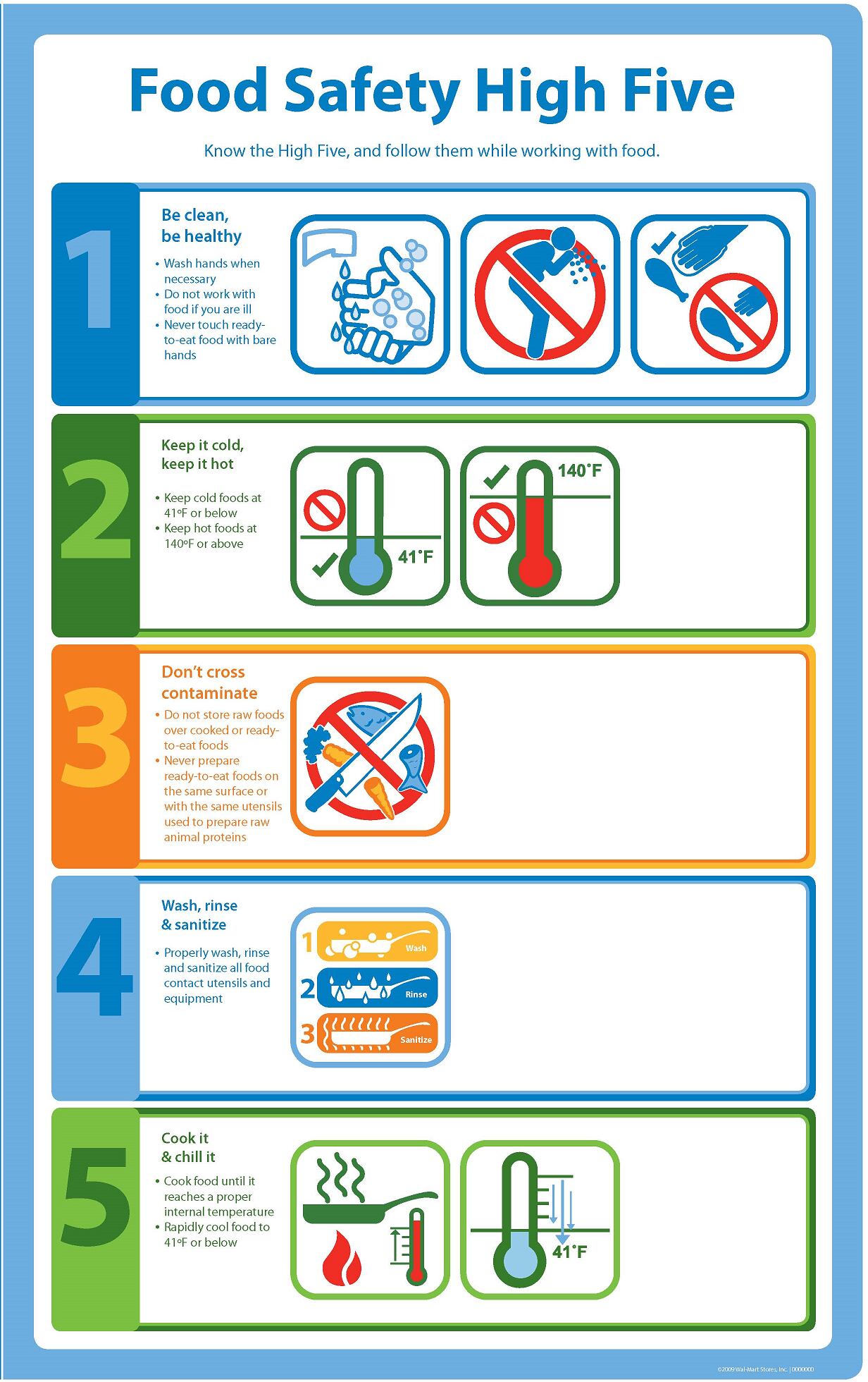 Walmart-s-Food-Safety-High-Five_2.png