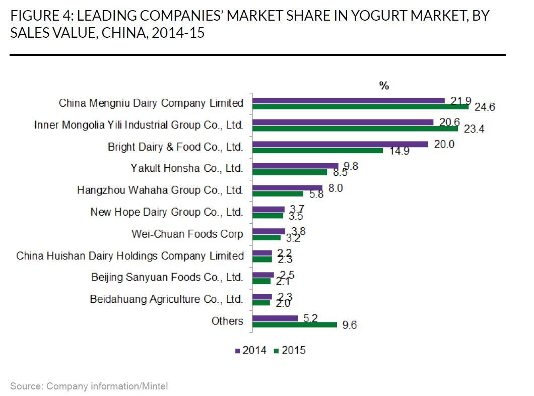 China-Yogurt.jpg