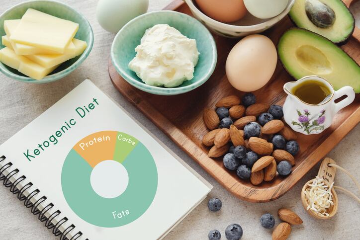 Keto-diet-GettyImages-ThitareeSarmkasat.jpg