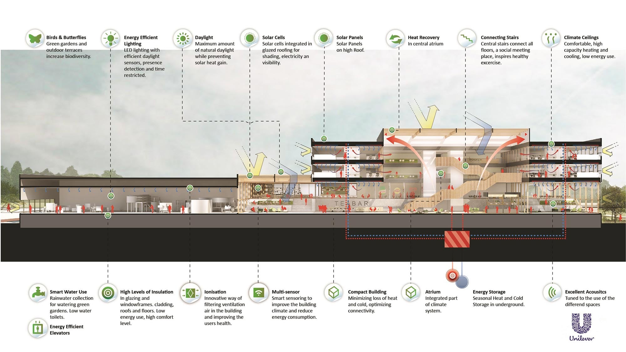 Unilever-Global-Food-Innovation-Centre.jpg