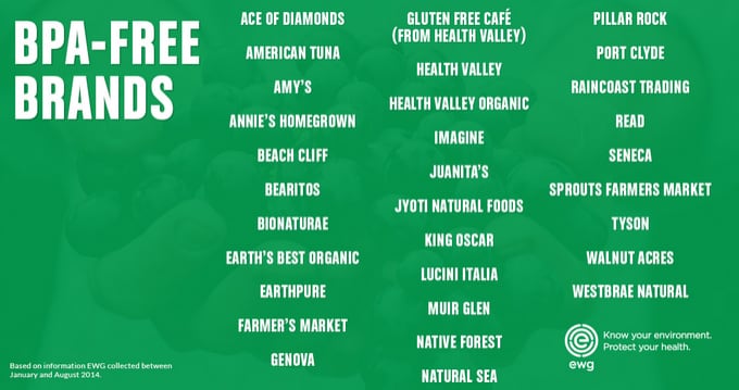 EWG-BPA-free.png