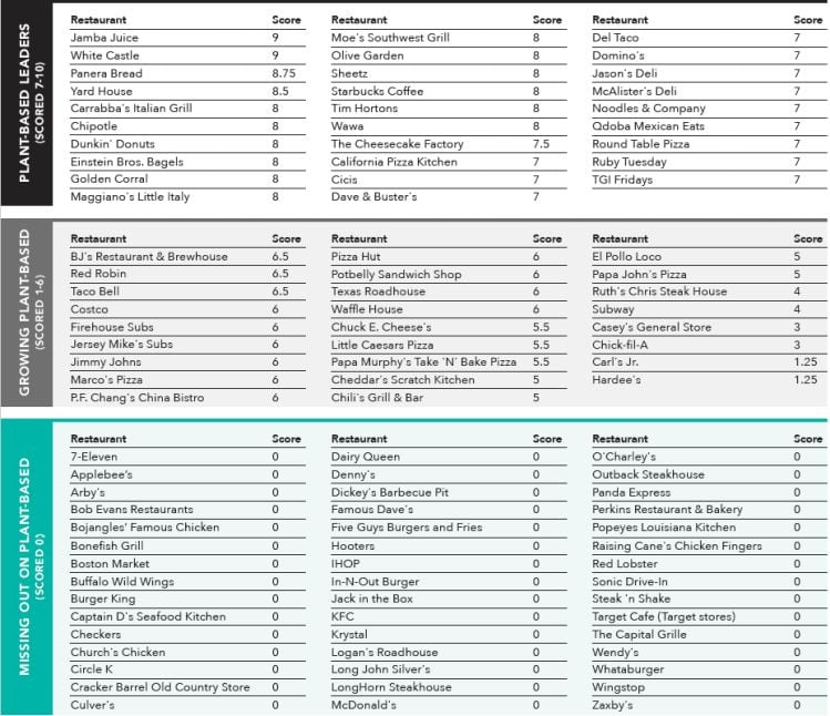 GFI-scorecard.jpg