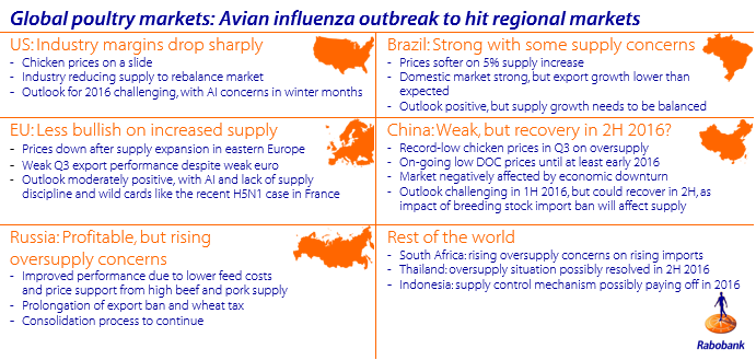 Rabobank_Poultry_Quarterly_Q4_2015_horizontal2.png