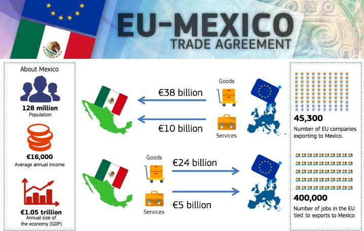 eu-mexico-trade.png