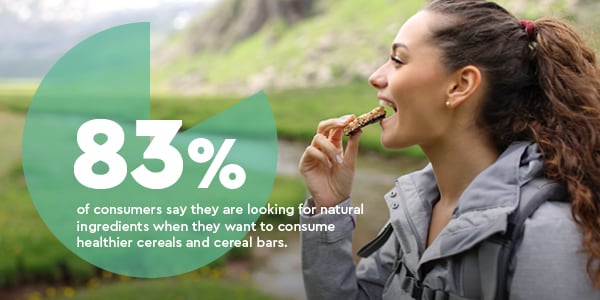 Sweet Trends Report 2025