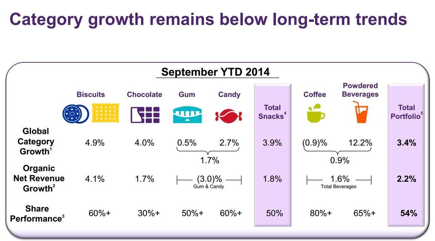 Mondelez-categories.jpg