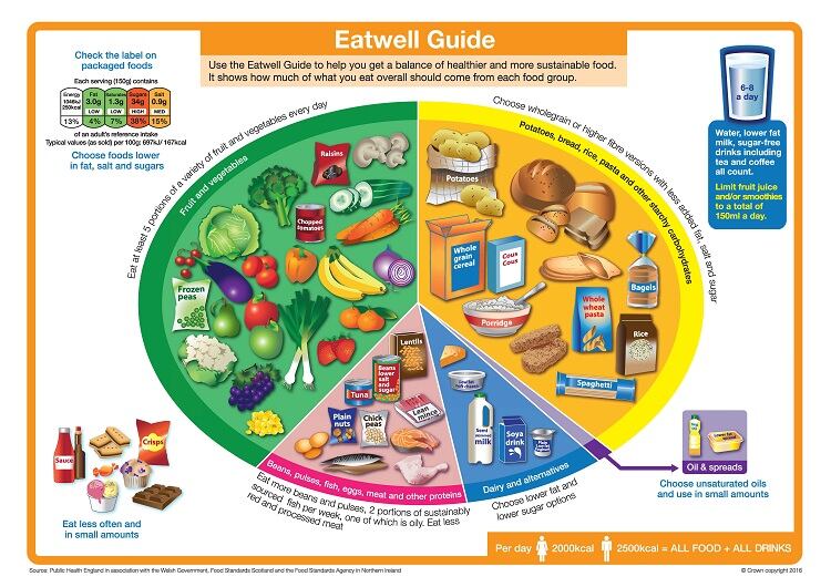 eatwell-guide_0.jpg