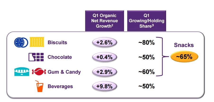 Mondelez-category-performance.jpg