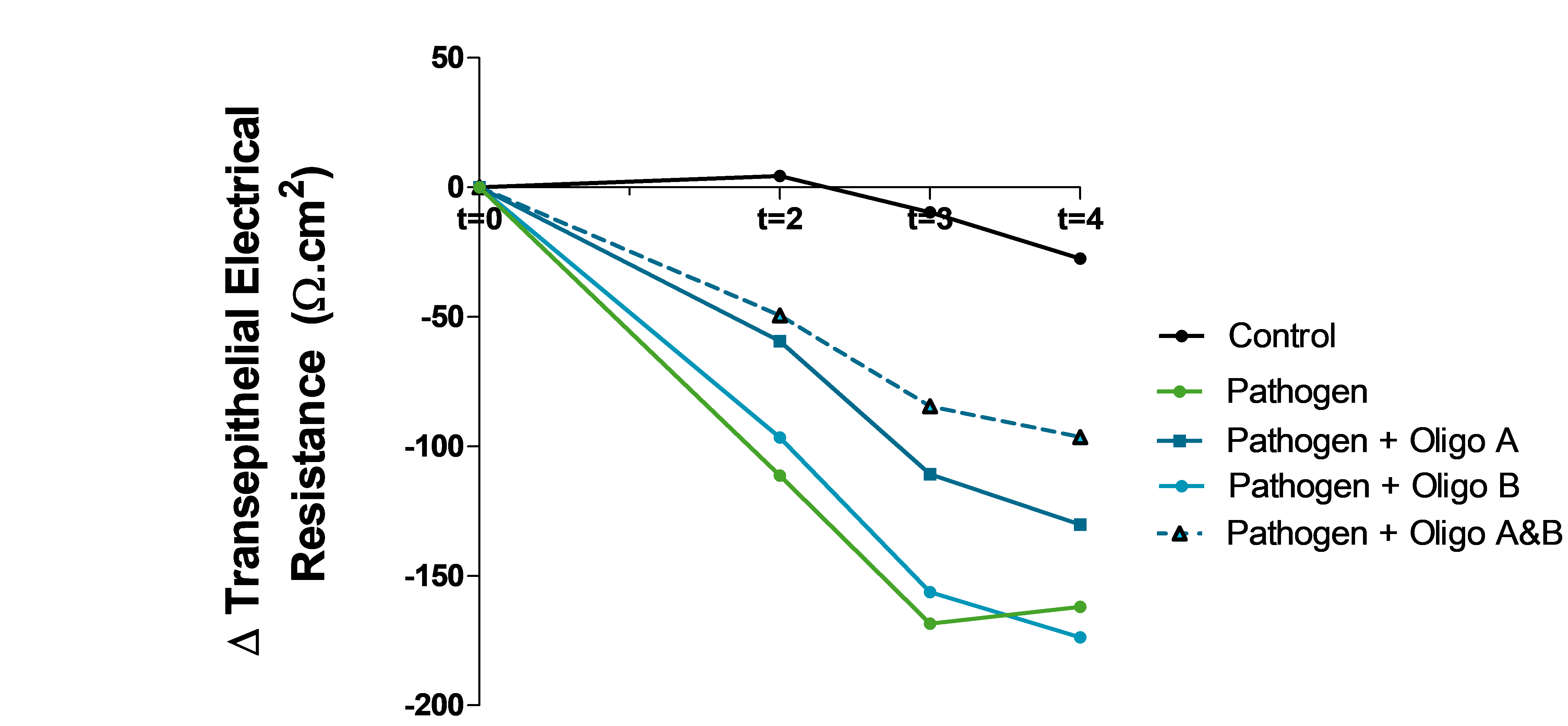 The-results-of-an-in-vitro-study-on-how-different-HMOs-affect-pathogen-induced-barrier-disruption-in-the-human-gut-NIZO.png