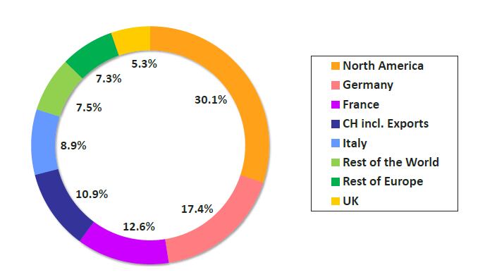 Lindt-sales-geography-2013.png
