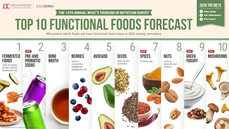Top 10 functional food forecast