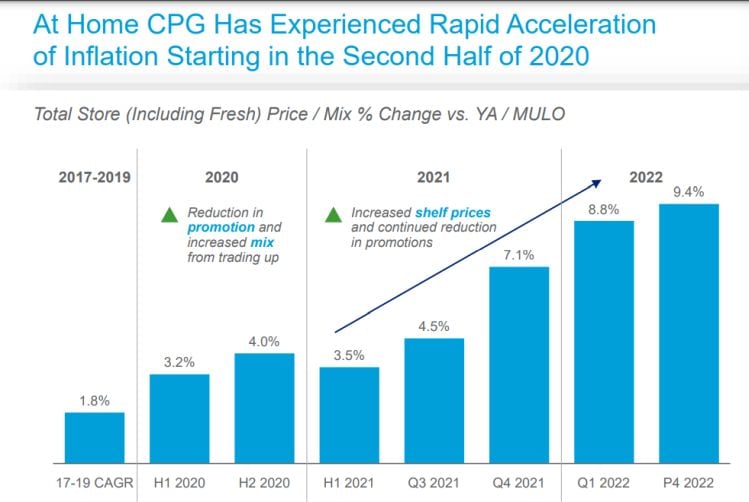 Seven-grocery-trends-to-watch-as-inflation-bites-from-private-label-growth-to-a-return-to-promotions.jpg